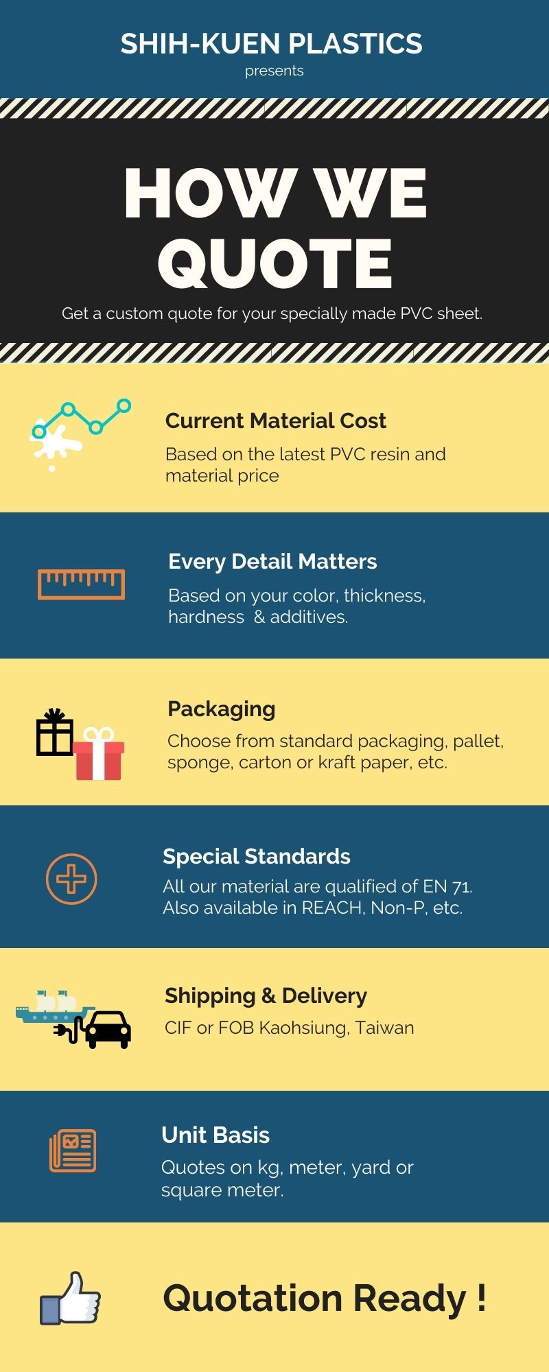  How we prepare PVC Sheet quotation in steps